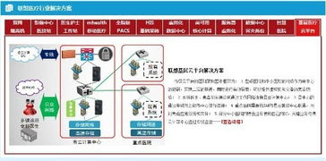 海內(nèi)外手機(jī)巨頭競(jìng)逐智慧醫(yī)療 華為、小米、蘋(píng)果的技術(shù)戰(zhàn)略與布局